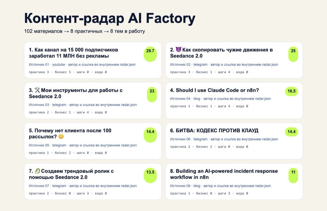 Отчёт системы с темами